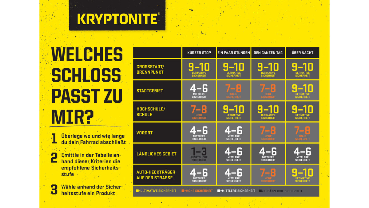 Kryptoflex™ 1265 Combo Kabelschloss (65cm) - schwarz