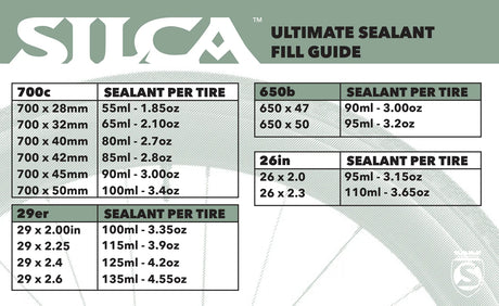 Tire Sealant Ultimate Sealant 