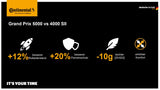 Grand Prix 5000 - Faltreifen 28-622 Transparent Skin